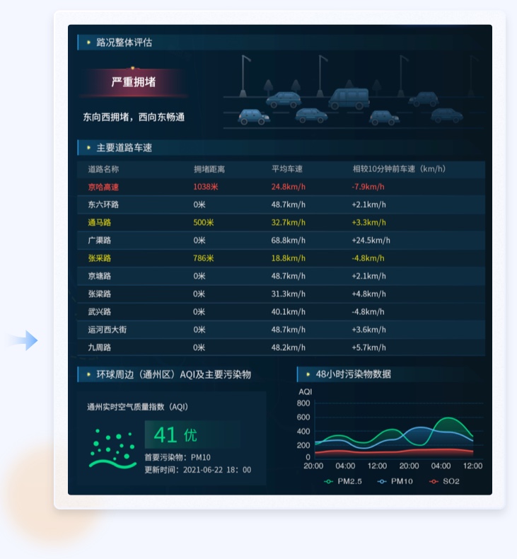 未來(lái)智能化時(shí)代:重塑車(chē)輛駕駛交互體驗(yàn)