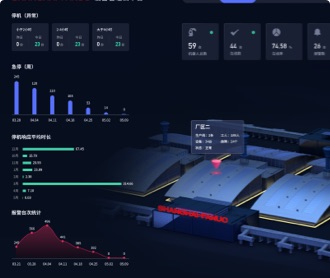 機(jī)器人設(shè)備管理云平臺及大屏UIUE設(shè)計