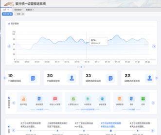 銀豐新融銀行統(tǒng)一監(jiān)管報(bào)送系統(tǒng)UI界面設(shè)計(jì)及ext開發(fā)