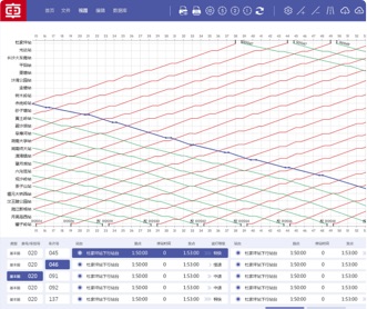 中車鐵路列車線路指揮控制系統(tǒng)界面設(shè)計(jì)
