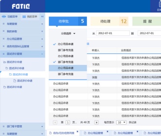 中國信托內(nèi)部OA系統(tǒng)UI界面設(shè)計(jì)