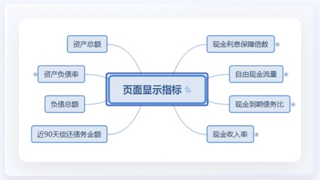 能源行業(yè)UI設(shè)計思維導圖