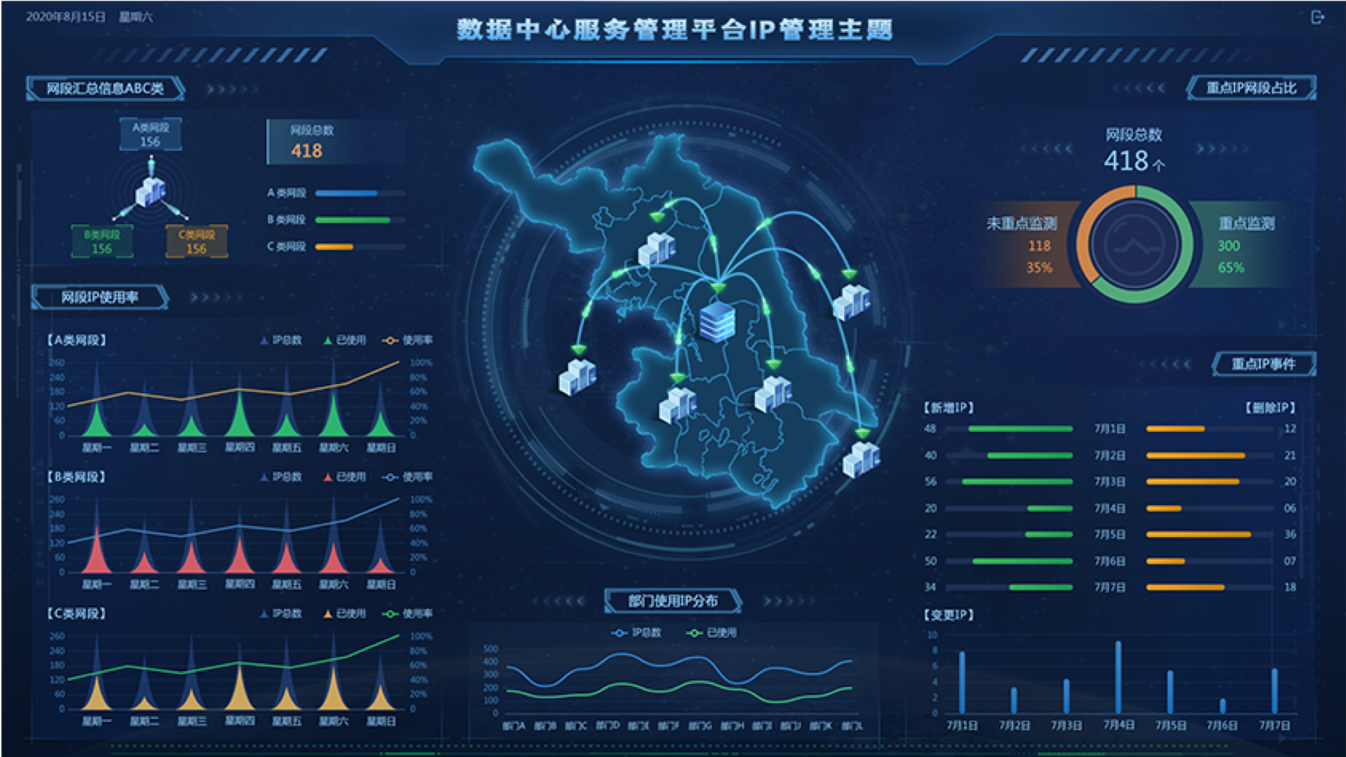 數(shù)據(jù)中心監(jiān)控大屏,大屏可視化設(shè)計(jì),大屏ui設(shè)計(jì),UI設(shè)計(jì)、大屏設(shè)計(jì)、交互設(shè)計(jì)效果欣賞