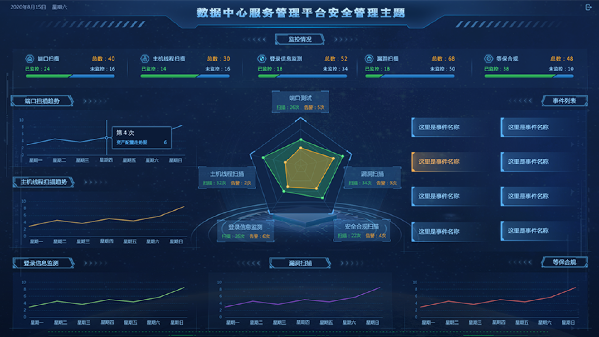 數(shù)據(jù)中心監(jiān)控大屏,大屏可視化設(shè)計(jì),大屏ui設(shè)計(jì),UI設(shè)計(jì)、大屏設(shè)計(jì)、交互設(shè)計(jì)效果欣賞