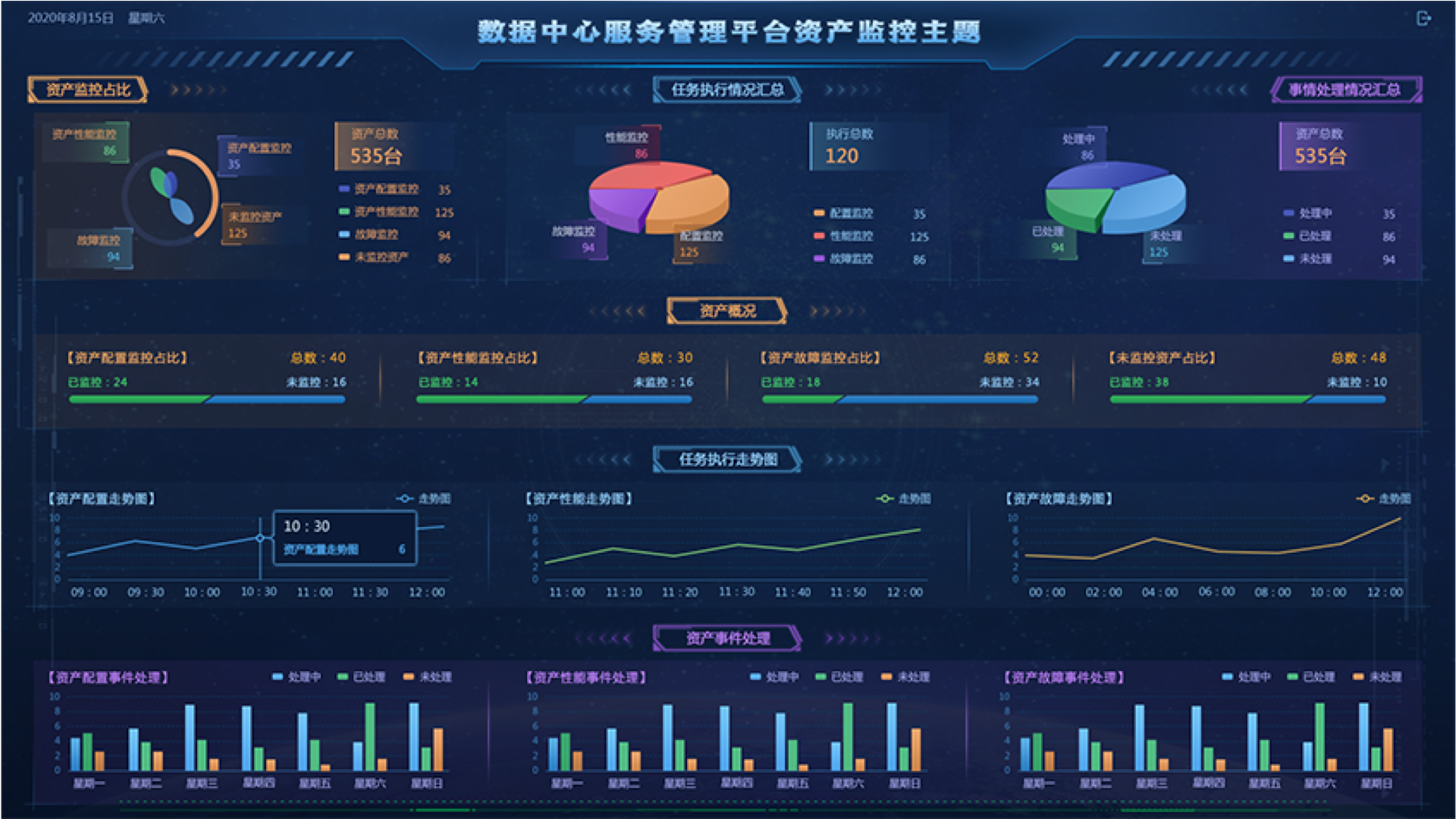 數(shù)據(jù)中心監(jiān)控大屏,大屏可視化設(shè)計(jì),大屏ui設(shè)計(jì),UI設(shè)計(jì)、大屏設(shè)計(jì)、交互設(shè)計(jì)效果欣賞