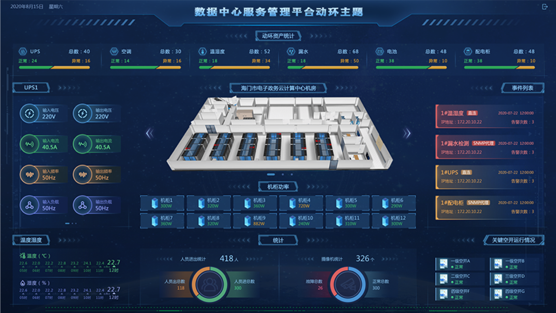 數(shù)據(jù)中心監(jiān)控大屏,大屏可視化設(shè)計(jì),大屏ui設(shè)計(jì),UI設(shè)計(jì)、大屏設(shè)計(jì)、交互設(shè)計(jì)效果欣賞