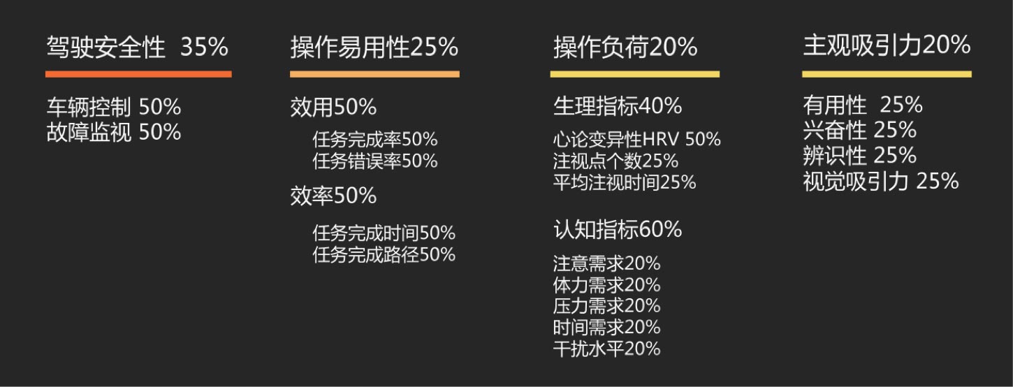 用戶體驗優(yōu)秀的HMI的評價維度：UI設(shè)計、大屏設(shè)計、交互設(shè)計